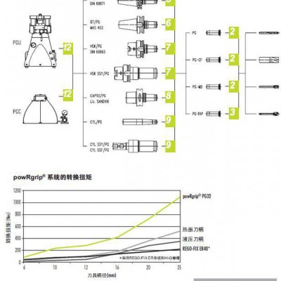机床侧固式刀柄强力刀柄液压刀柄机床钻夹头刀柄图2