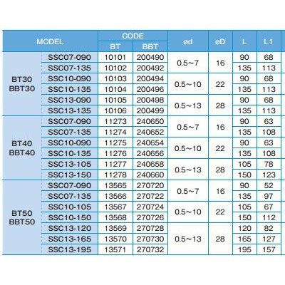 SHOWATOOL圣和细长型筒夹刀柄SSC系列SSC07-090图3