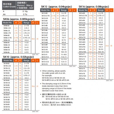AW台湾安威OZ筒夹，台湾安威SC筒夹，台湾安威SK筒夹夹头规格齐全图2