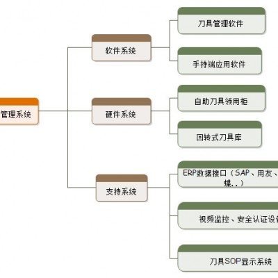 良通lt-01 智能刀具柜图3