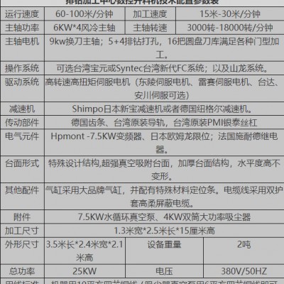 鲁雕 LD1325排钻加工中心双主轴带钻包加工中心 9kw换刀主轴 5+4排钻打孔 16把圆盘刀库满足各种门型加工图4