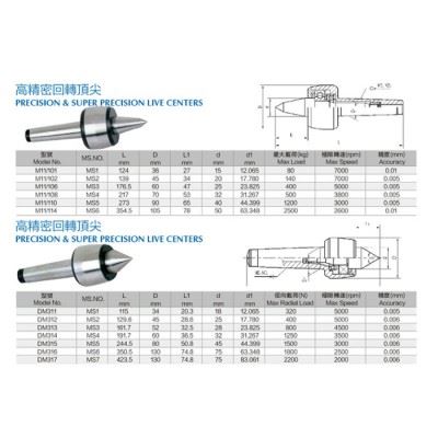 批发台湾丽勋高精密回转顶针 莫氏锥度MS1 MS2 MS3 MS4  MS5高速活络顶针头图2