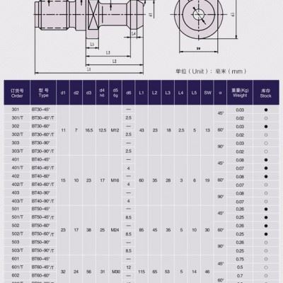 洛阳信成SFX品牌BT30 BT40 BT50 拉钉 45度通孔通水拉钉 日标MAS数控拉钉图5