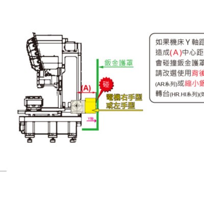 潭佳AR-125R/170R/210R/250R/255H 分度盘图1
