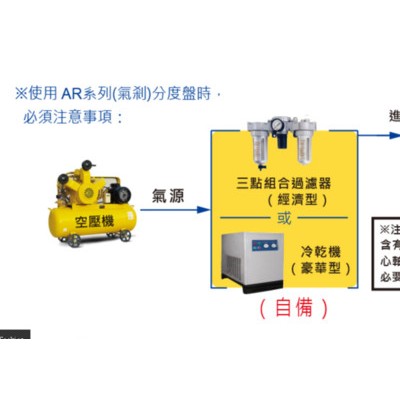 潭佳AR-125R/170R/210R/250R/255H 分度盘图8