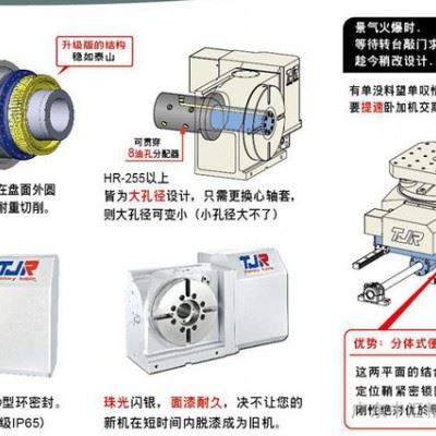 供应台湾产TJR谭佳数控AR170R四轴分度盘/数控分度转台/数控分度头图1