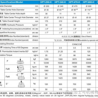 供应加士可HPTHPT系列油压齿式高精密分度盘图3
