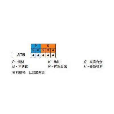 德国WIDIA粗精加工通用高性能高寿命硬质合金立铣刀图2