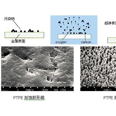 等离子清洁机 实验室等离子清洗机  低温等离子设备 等离子体清洗装置 真空金属腔体等离子清洗机 等离子清洗设备图4