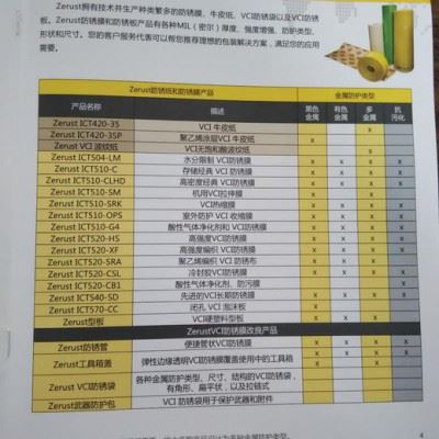 防锈膜-苏州阿特瑞各种防锈产品图2