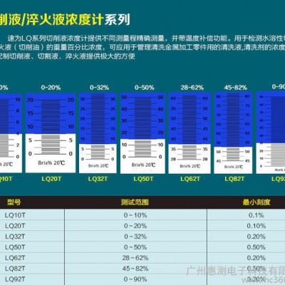 LQ32T  切削液折光仪图2
