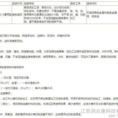 供应环保型切削液RK-5通用型 供应江苏润合康科技有限公司切削液图2