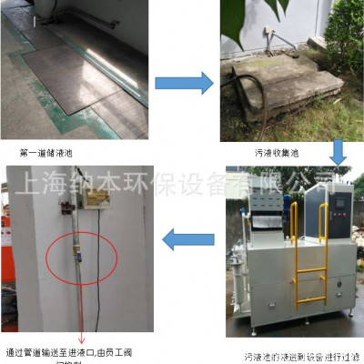 脱模剂回收装置切削液集中过滤净化再生系统深度过滤净化一体机图3