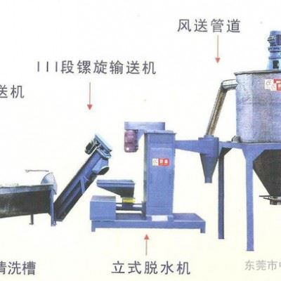 供应脱水机 塑料脱水机 群雄专业生产脱水机设备 脱水清洗粉碎流水线设备