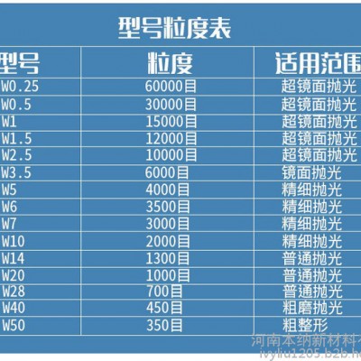现货工厂价标准级水性钻石膏W3.5玉石玻璃金刚石抛光膏高效易清洗单晶钻石研磨膏图3