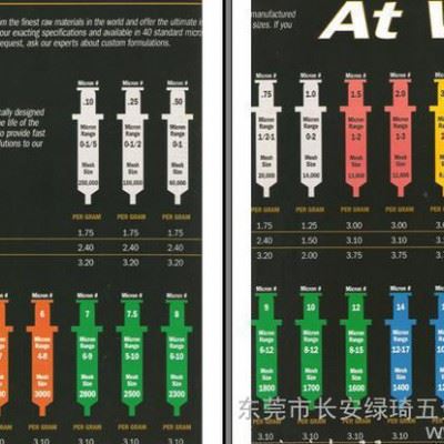 美国KAY 100%原装进口 研磨膏图2