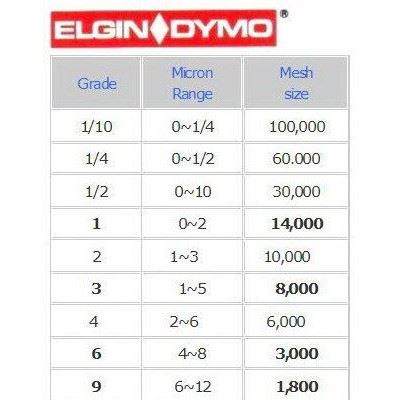 美国ELGIN#1 #2 #3 #4 #6 #9 #15 美国钻石研磨膏图4