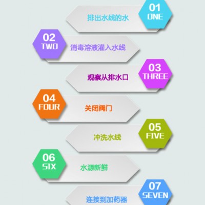 一点通 鸡舍消毒 预防非洲猪瘟 猪场消毒 清理水线 饮水消毒 清除污垢 液体水管清洗剂 兽用除垢剂 兽用设备接头清洗剂图3