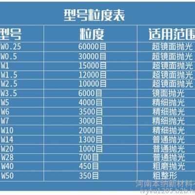 250nm单晶金刚石悬浮液高效金相实验钻石抛光液水基环保纳米金刚石研磨液图4