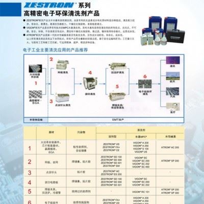供应zestron各种代理销售德国Zestron清洗剂图1