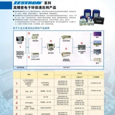 供应zestron各种代理销售德国Zestron清洗剂