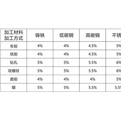 铂索BSKR-600乳化型防锈极压乳化油图3