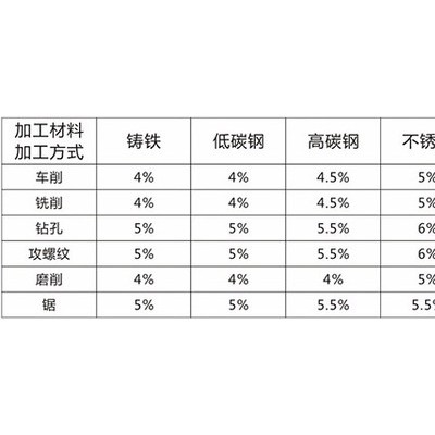 铂索BSKR-600乳化型防锈极压乳化油图2