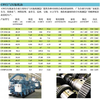 **空气压缩机清洗剂|CPI COMP CLEAN Ⅱ空压机油 压缩机/冷冻机油图2