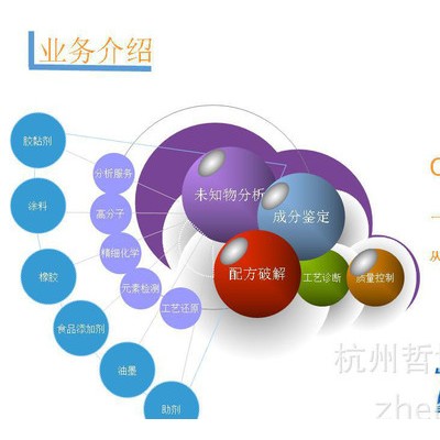 反渗透膜清洗剂 配方还原 解胶剂 瞬间胶溶剂 配方分析图2