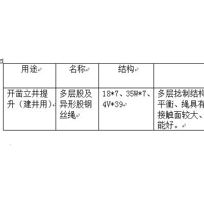 供应泰日18*7、35W*7、4V*39开凿立井提升钢丝绳图3
