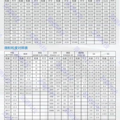氮硼科技DL-6600/6800/6850 立方氮化硼单晶微粉 超硬材质加工图3