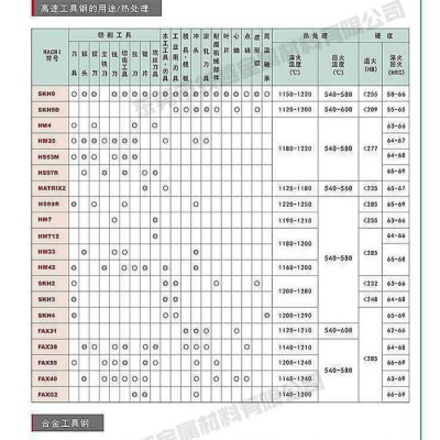 NACHI高速钢材料 SKH9图7