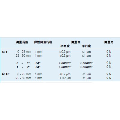 mahr/马尔千分尺图2