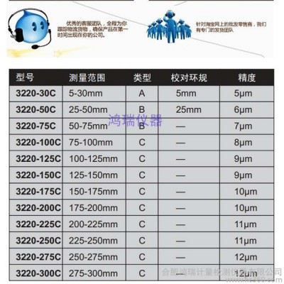 千分尺批发厂家、千分尺的规格、千分尺的内外径、千分尺批发价格图3