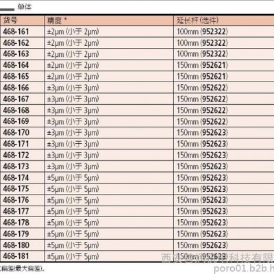 Mitutoyo/三丰数显内径千分尺图5