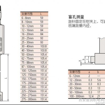 Mitutoyo/三丰数显内径千分尺图2
