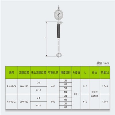 哈量内径百分表涨簧式护桥式量表 配表头0-3/0-5  买内径百分表选南京维克工具厂图3