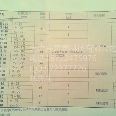 Mitutoyo/三丰千分尺  防冷却液千分尺 293-230-30图2