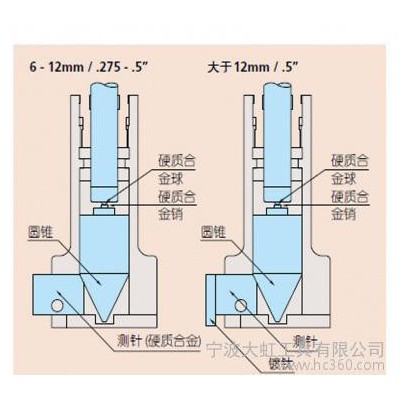 468-984孔径千分尺,孔径千分尺,日本千分尺,原装千分尺,468-984千图1