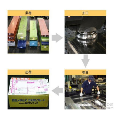 专业 日本进口SKS94碳素工具钢SKS94圆钢SKS94热图3