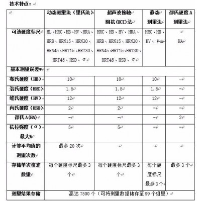 捷克诺顿 KT-C 超声波硬度计 多功能便携式,精度高图2