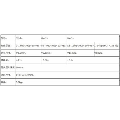 上海联羽量具有限公司GY-1 GY-2 GY-3 硬度计图4
