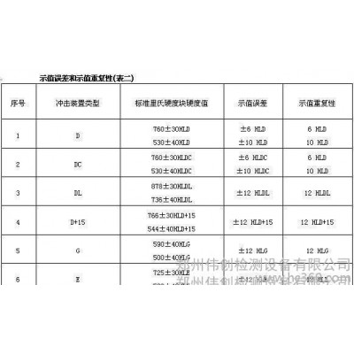 TH100A里氏硬度计，TH100A里氏硬度计厂家，TH100A里氏硬度计图2