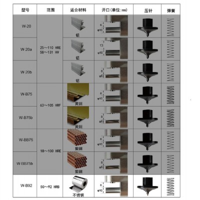 时代检测W-20韦氏硬度计 铝合金硬度测量仪  钳式硬度计优惠直销图5