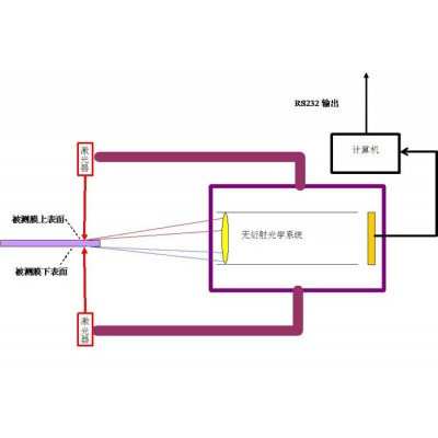 凤鸣亮科技动态高精度激光在线测厚仪板材厚度非接触检测仪图3