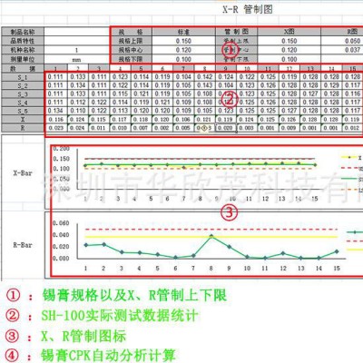 华欣茂 锡膏测厚仪SH-100**2D锡膏厚度测量仪图2