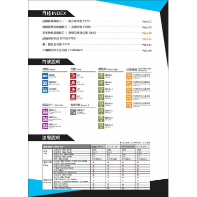 台湾伊格斯（EaGleS）M5螺纹铣刀-螺纹锣刀-螺纹铣牙刀图2