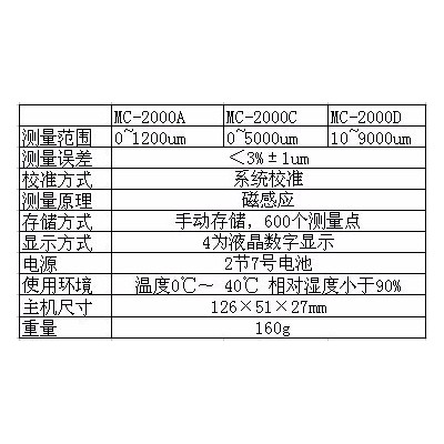 MC-2000D型镀层测厚仪 涂层测厚仪 漆膜测厚仪 原装假一罚十图3