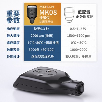 麦克伦铁铝两用涂层测厚仪漆膜仪汽车漆面厚度检测仪铁铝二手车两用测试仪图1