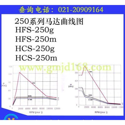 台湾数格高耐力高精高频电主轴、内藏环喷250HSK-A100刀柄自动换刀电主轴图2